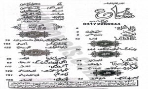 Read more about the article Kiran Digest May 2025 Read Online